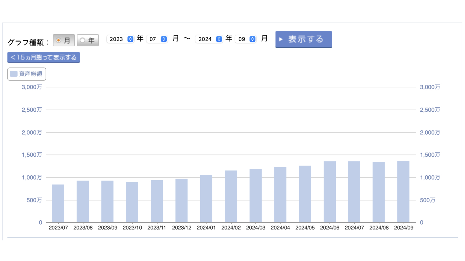 24年9月資産状況