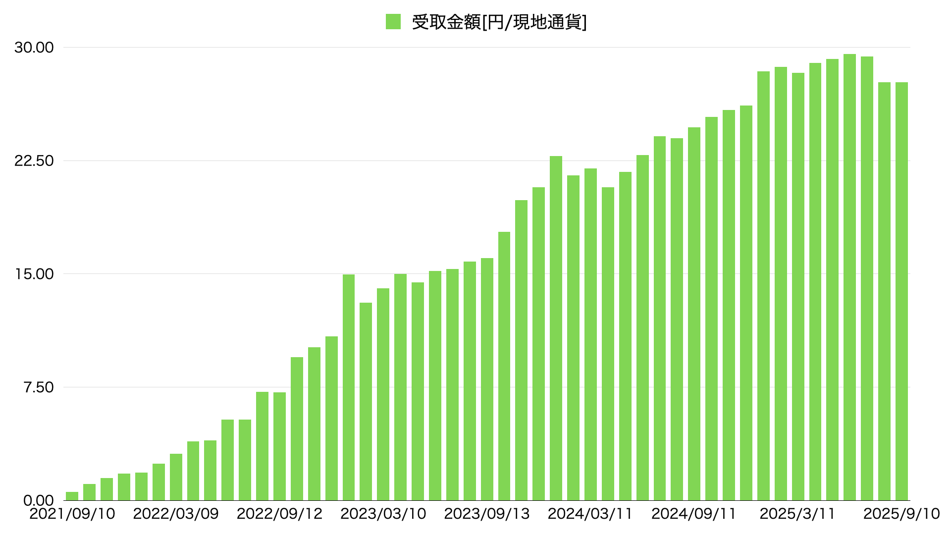 25年9月PFF配当金