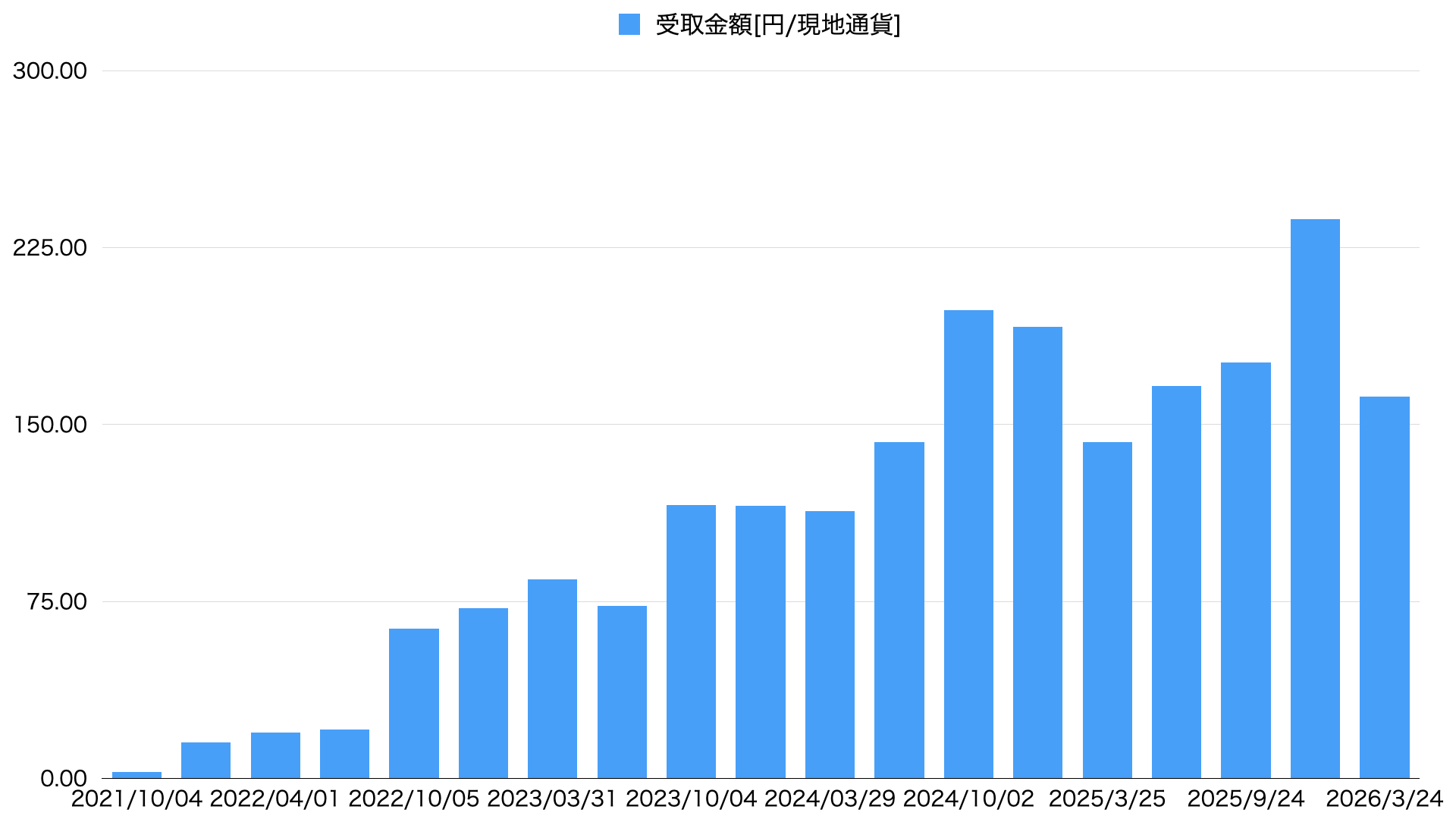 2026年3月HDV配当金